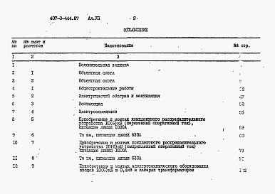 Состав альбома. Типовой проект 407-3-444.87Альбом 7 Сметы
