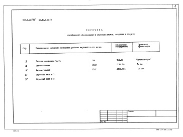 Состав альбома. Типовой проект Альбом 10.1 Спецификации оборудования. Строительно-технологическая блок-секция котлоагрегата КВ-ГМ-11.63-150. Книга 3.