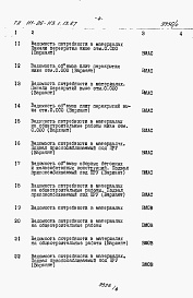 Состав альбома. Типовой проект 111-26-113.1.13.87Альбом 4 Раздел 8-3 Ведомость потребности в материалах 