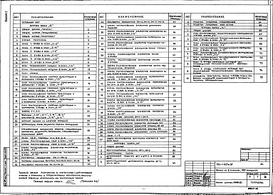 Состав альбома. Типовой проект 224-1-527м.87Альбом 1 Архитектурно-строительные и технологические чертежи     
