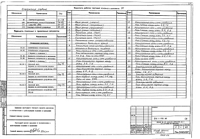 Состав альбома. Типовой проект 224-1-482.86Альбом 3 Электрооборудование. Автоматизация электрооборудования. Средства связи. Охранно-пожарная сигнализация
