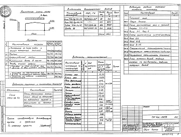 Состав альбома. Типовой проект 400-045.93Альбом 2 Конструкции металлические     