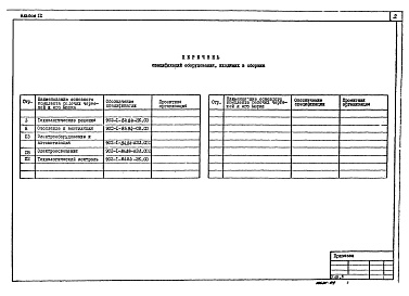 Состав альбома. Типовой проект 902-1-88.84Альбом 9 Сборник спецификаций оборудования (из ТП 902-1-84.84)   
