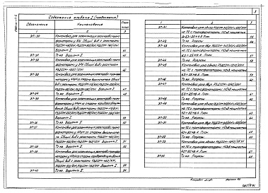 Состав альбома. Типовй проект 407-03-331.83Альбом 1 Электротехническая часть