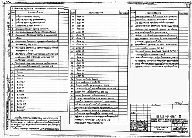 Состав альбома. Типовой проект 903-4-93.87Альбом 3 Применен из тп 903-4-94.87 Теплотехнические решения