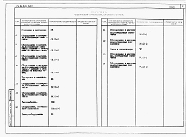 Состав альбома. Типовой проект 174-24-242.13.87Альбом 4 Спецификации оборудования 
