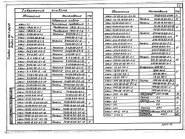 Состав альбома. Типовой проект 416-7-252.87Альбом 2 Железобетонные изделия