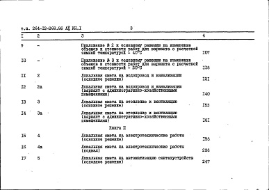 Состав альбома. Типовой проект 264-12-268.86Альбом 10 Сметы книга 1