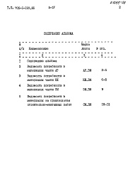 Состав альбома. Типовой проект 705-1-199.86Альбом 4 Ведомости потребности в материалах