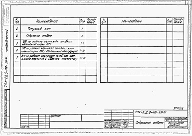 Состав альбома. Типовой проект А-II,III,IV-450-398.87Альбом 8 Ведомости потребности в материалах. Часть 1