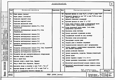 Состав альбома. Типовой проект 164-87-122/1.2Альбом 7 Часть 9 разделы 9.1.85, 9.2.85, 9.3, 9.4 Узлы и детали