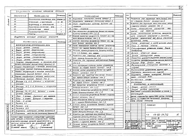 Состав альбома. Типовой проект 114-89-54/1.2Альбом 1 Архитектурно-строительные, санитарно-технические, электротехнические чертежи, устройства связи, газооборудование