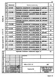 Состав альбома. Типовой проект 416-4-105с.85Альбом 7 Ведомости потребности в материалах     
