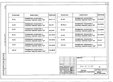 Состав альбома. Типовой проект 264-22-27.85Альбом 5 Спецификации оборудования