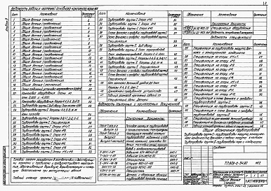 Состав альбома. Типовой проект 903-2-34.90Альбом 3 Мазутоснабжение (Q=3,25/13 м3/ч)