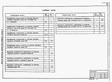 Состав альбома. Типовой проект 902-2-0399.86Альбом 5 Спецификации оборудования. Ведомости потребности в материалах