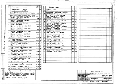 Состав альбома. Типовой проект 264-12-194.84Альбом 3 Силовое электрооборудование, освещение здания Часть 1