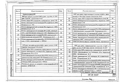 Состав альбома. Типовой проект 501-05-93.87Альбом 1 Пояснительная записка и чертежи