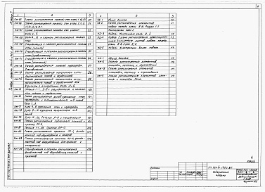 Состав альбома. Типовой проект 701-4-140с.86Альбом 2  Архитектурные решения, конструкции железобетонные, металлические, деревянные.     