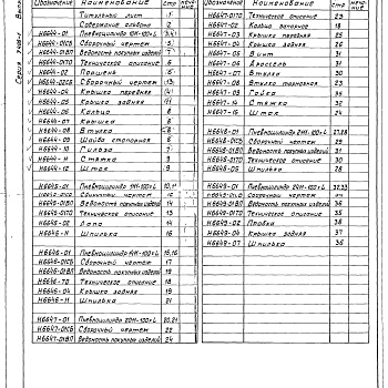 Состав фльбома. Серия 5.406-1 УстановкаВыпуск 13-1 Часть 2 Цилиндры пневматические D=100 на нормальное давление 1,0 МПа. Рабочие четежи 