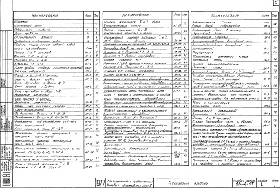 Состав альбома. Типовой проект 284-4-57Альбом 1 Архитектурно-строительная и технологическая части.Отопление и вентиляция.Водоснабжение и канализация.Электрооборудование.Слаботочные устройства.Автоматика.