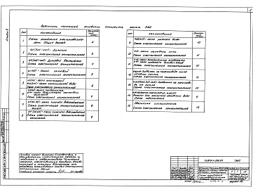 Состав альбома. Типовой проект 903-1-245.87Альбом 9   Силовое электрооборудование. Принципиальные схемы управления электроприводами 