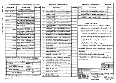 Состав альбома. Типовой проект 416-9-17.83Альбом 8 Конструкции железобетонные подземной части