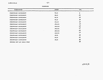 Состав альбома. Типовой проект У.904-1-94.92Альбом 7 Спецификации оборудования