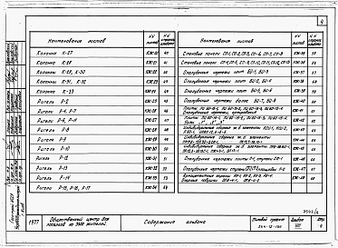 Состав альбома. Типовой проект 264-20-78Альбом 8 Применен из тп 264-12-189 Изделия заводского изготовления.     