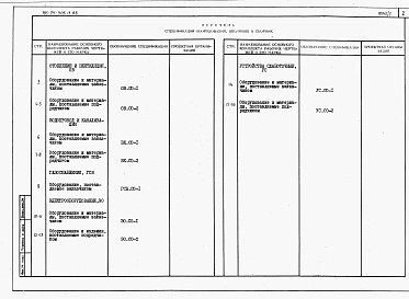 Состав альбома. Типовой проект 185-24-305.13.88Альбом 4 Спецификации оборудования
