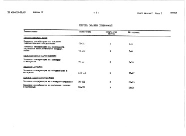 Состав альбома. Типовой проект 409-013-22.83Альбом 4   Заказные спецификации.     