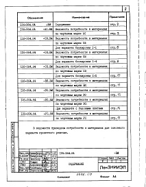 Состав альбома. Типовой проект 126-064.84Альбом 4 Сметы. Ведомости потребности в материалах