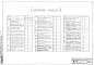 Состав фльбома. Типовой проект 409-15-43Альбом 3 Производственный корпус. Санитехническая часть