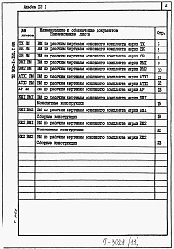 Состав альбома. Типовой проект 902-1-150.1.88Альбом 12.1 Ведомости потребности в материалах