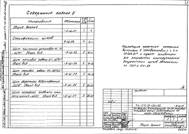 Состав альбома. Типовой проект 272-13-100п.83Альбом 4 Задание заводу-изготовителю на изготовление щитов и пультов автоматизации