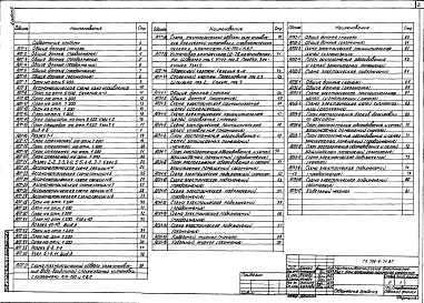 Состав альбома. Типовой проект 709-9-71.87Альбом 5 Автоматическое пожаротушение, пожарная и охранная сигнализация     