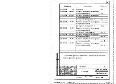 Состав альбома. Типовой проект 126-053.84Альбом 4 Сметы. Ведомости потребности в материалах