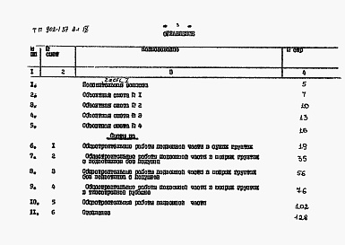 Состав альбома. Типовой проект 902-1-37Альбом 9 Сметы (глубина заложения подводящего коллектора 5,5 м). Часть 1, часть 2  