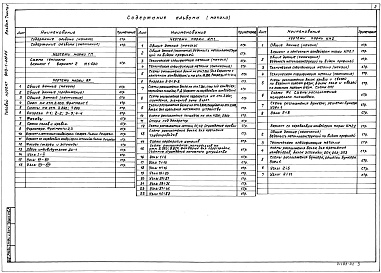 Состав альбома. Типовой проект 903-1-223.86Альбом 7 Часть 1 Архитектурные решения Конструкци железобетонные Конструкции металлические