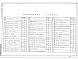 Состав фльбома. Типовой проект 807-13-5.84Альбом 1 Пояснительная записка. Технология производства. Архитектурно-строительные решения. Внутренние водопровод и канализация. Отопление и вентиляция. Силовое электрооборудование.     