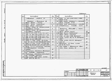 Состав альбома. Типовой проект 816-1-152.88Альбом 3 Производственные помещения.  Отопление и вентиляция, внутренние водопровод и канализация