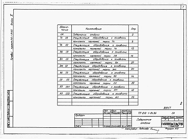 Состав альбома. Типовой проект 816-1-94.86Альбом 5 Спецификации оборудования