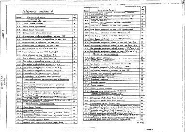 Состав альбома. Типовой проект А-II-5400-79/4МАльбом 6 Электроснабжение. Электроавтоматика систем отопления и вентиляции. Автоматика спецустройств, связь и сигнализация. Тепломеханическая часть ДЭС