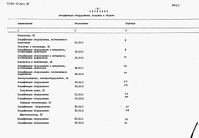 Состав альбома. Типовой проект 264-12-240с.85Альбом 8 Сборник спецификаций оборудования