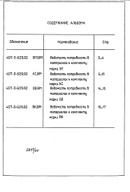 Состав альбома. Типовой проект 407-3-629.92Альбом 9 Ведомости потребности в материалах