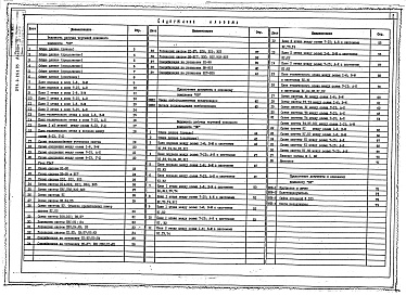 Состав альбома. Типовой проект 254-2-26с.85Альбом 3 – Отопление и вентиляция. Водопровод и канализация    