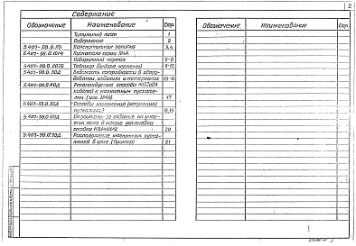 Состав альбома. Серия 5.407-98 УстановкаВыпуск 0 Материалы для проектирования
