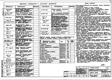 Состав альбома. Типовой проект 903-1-241.87Альбом 6 Конструкции железобетонные