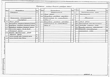 Состав альбома. Типовой проект 704-1-169.84Альбом 4 Оборудование резервуара с понтоном для нефти и нефтепродуктов.     
