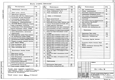Состав альбома. Типовой проект 234-1-143м.86Альбом 5 Силовое электрооборудование, электрическое освещение, автоматизация сантехниченских установок, связь и сигенализация. кинотехнология Части 1, 2 